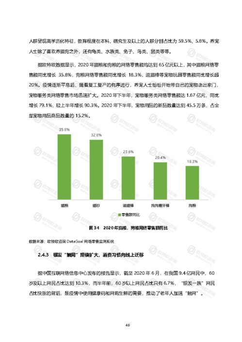 2020年中國網絡零售與自然科學研究的融合與發展