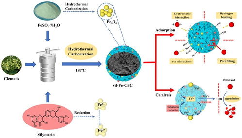 黑龍江研究所在養殖環境污染修復生物質材料方面取得新進展