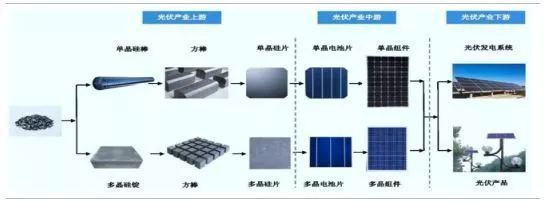 幾張圖看懂光伏平價(jià)上網(wǎng)之路