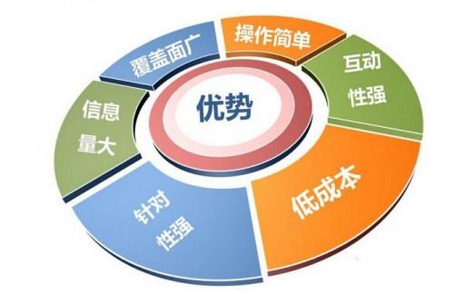為什么要做廣告營銷？深度解析軟文營銷的商業(yè)價值
